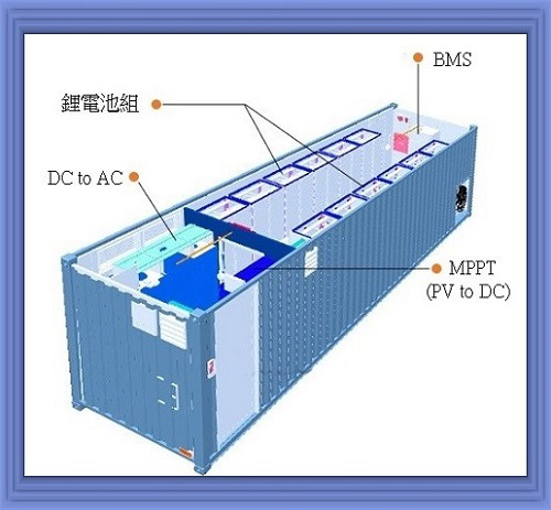 貨櫃型儲能